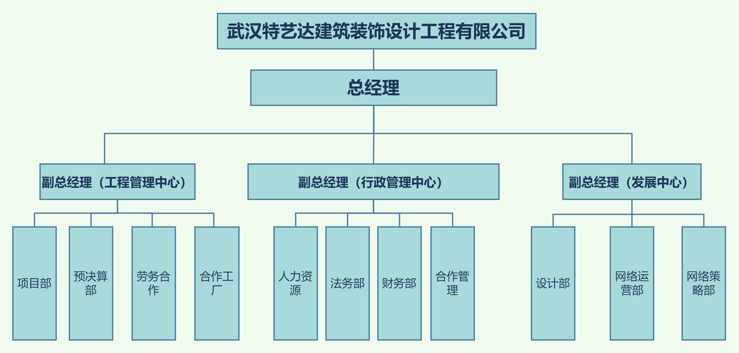 运营架构.png